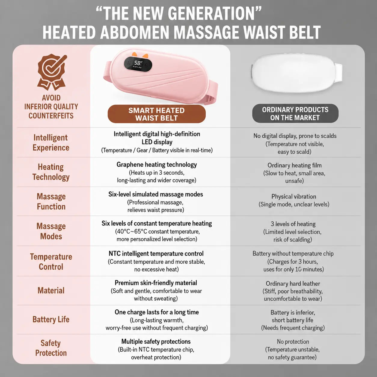 Premium & Portable Smart Menstrual Heating Belt with 6-Level Heat & Vibration Massage – Rechargeable Pink Waist Warmer Auto Body Fit